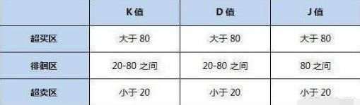 一旦“MACD+KDJ”双剑合璧，涨停无处可逃，不下一万次反复验证