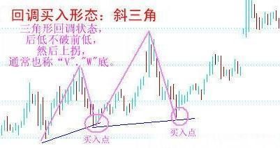 绝顶炒股高手都是怎么样炒股的?