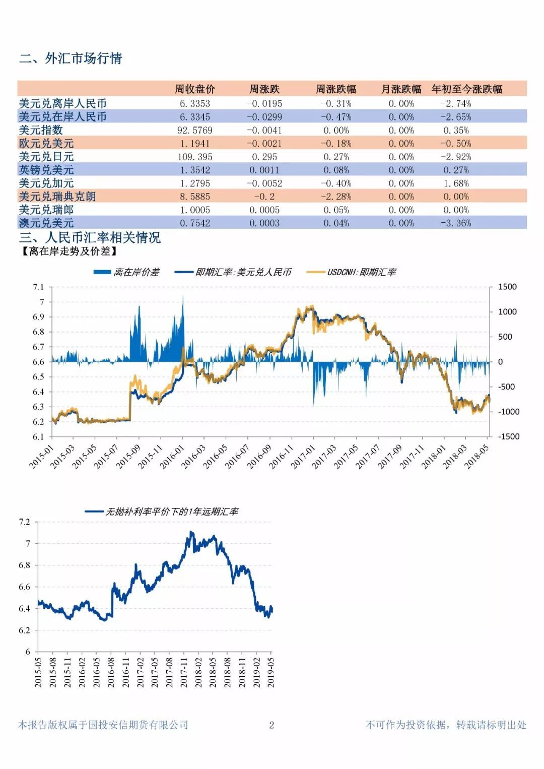 美元强势反弹已告一段落，预计将维持高位震荡