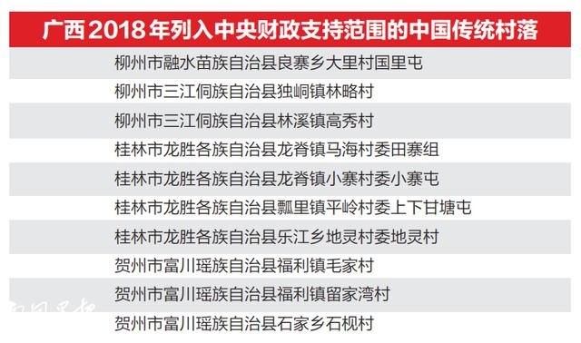 重磅!中央财政大力支持，广西这10个地方将共获3000万元!