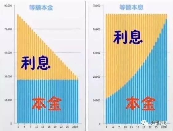 这样买房子,能省十万块