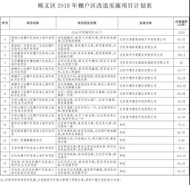 重磅!北京2018棚户区改造名单出炉!快来看看有你家吗?