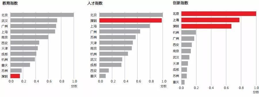 12个最具竞争力城市排行，重庆凭什么入榜?