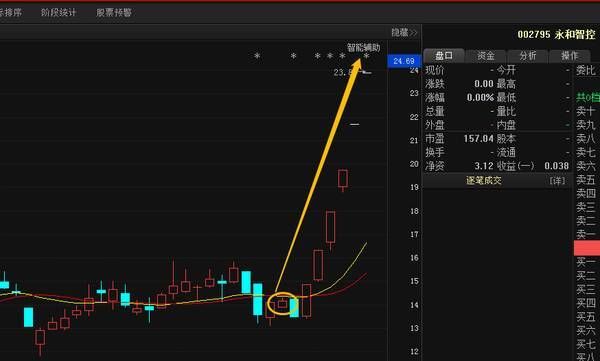 机械第一龙头跌破至冰点,机构6800万股增持,18年暴涨行情成定局