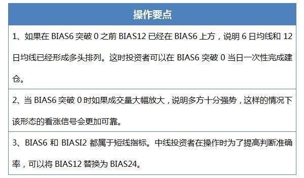 一位股市天才的金玉良言：想气死庄家，仅看乖离率就够了