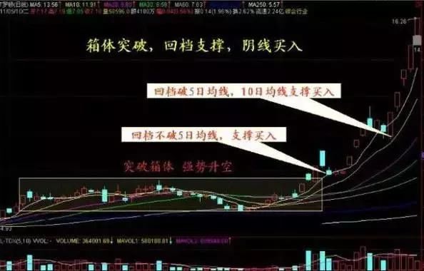 散户梦寐以求的股票买入公式，让你每次买在最低点!