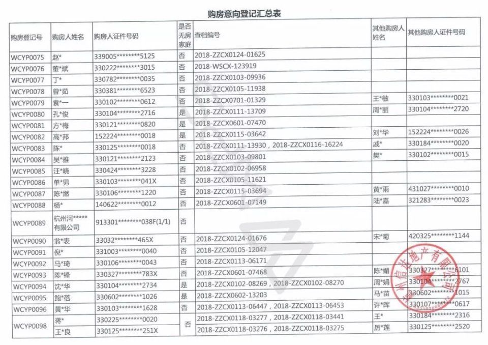 633位杭州富豪抢204套千万豪宅，若首付三成月还3万以上!中签率6%