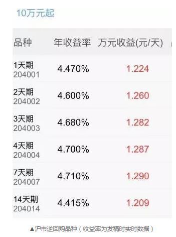 春节前最后一波红包来了!1天能赚8天钱 就在明天…