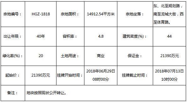 地情｜起价2.139亿！范家堡一宗城改地块挂牌转让