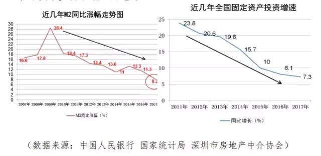 不要怪没告诉你，房价单边上涨已经不可能了!有图有数据!