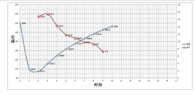 布隆迪非洲之心｜咖啡工房研习课室