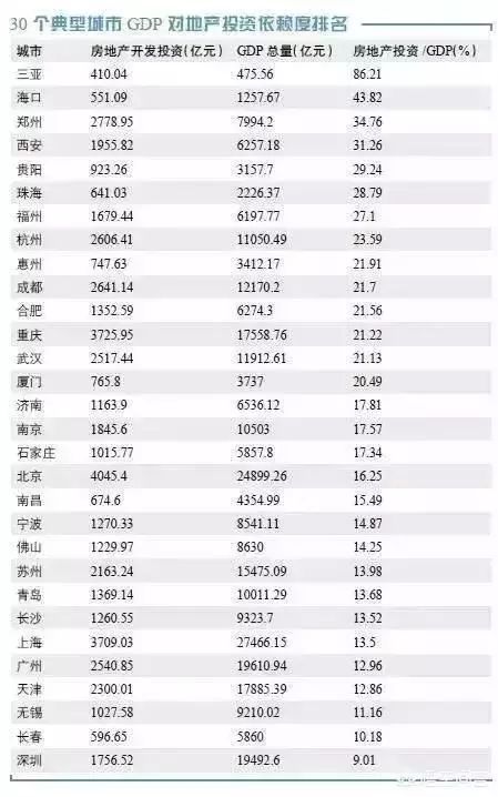 大家|从现在的楼市来看，多久能回到买方市场?