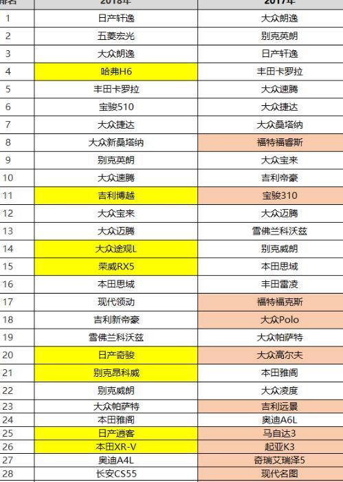 中国汽车销量排行榜_汽车销量排行榜(5)