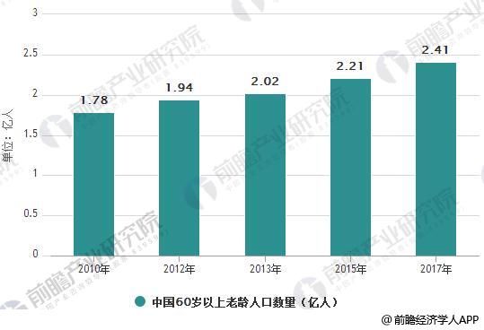 我国人口结构特点_我国人口现状特点(3)