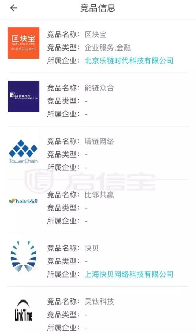 研究了5002家区块链企业后，发现钱或许流向了这里...
