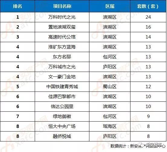 刚刚!国家公布合肥房价又跌了，封死均价1.05万\/红线不准涨!全国