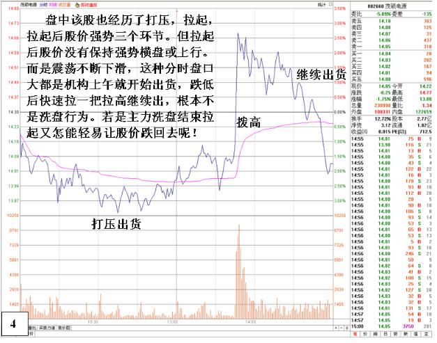 一位亏损百万老股民的终极感悟，让你每次买在最低点卖在最高点！