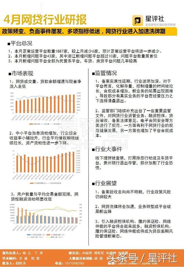 独家｜4月网贷行业研究报告