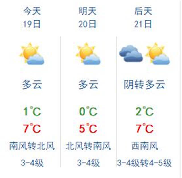 冷空气骚扰青岛 最低-4℃返程路上别急着脱棉衣