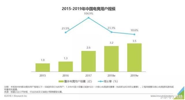 猥琐发育，野蛮成长，揭秘你所不了解的电竞业