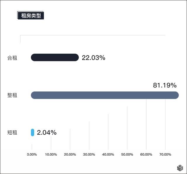 策划师必须知道的环沪购房大数据：超7成人想买房，逾8成租客想整