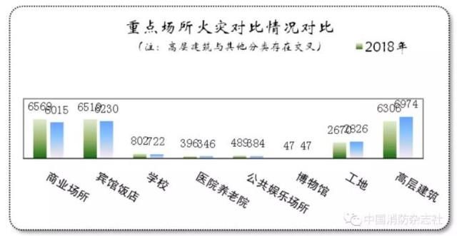 2019年12月发生的火灾