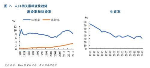 结婚为啥那么难? 北京的彩礼要20万+一套房