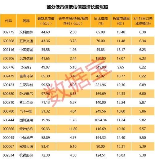 重磅利好再来袭：33股极度低估，有望爆发！