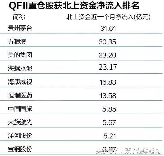 msci落地，千亿资金将入场，这10支股票需重点关注！