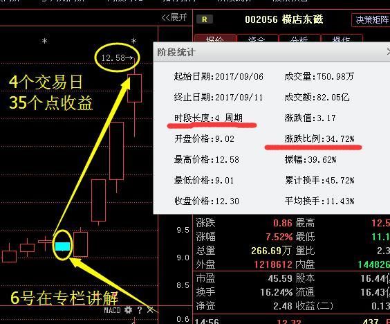 锂电池第一龙头严重被低估:中报业绩暴增30倍