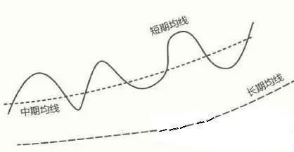 翻身？中国股市“婴儿底”已现，股民：2035年大盘还是3000点吗？