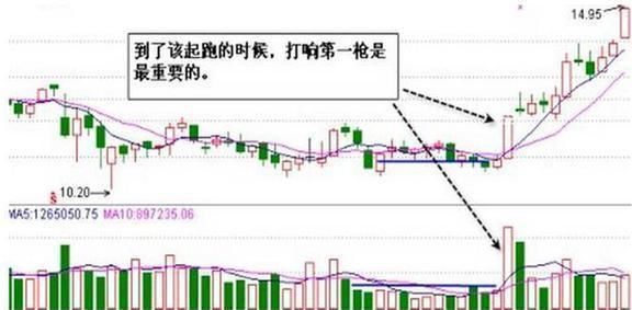 一位股市天才珍藏的无价之宝:读懂八大铁律，就等于读懂中国股市