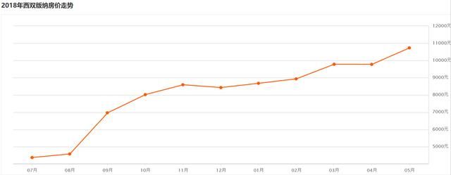 这3个原因竟让这座城市房价炒至2倍！这边的房子真值得买吗