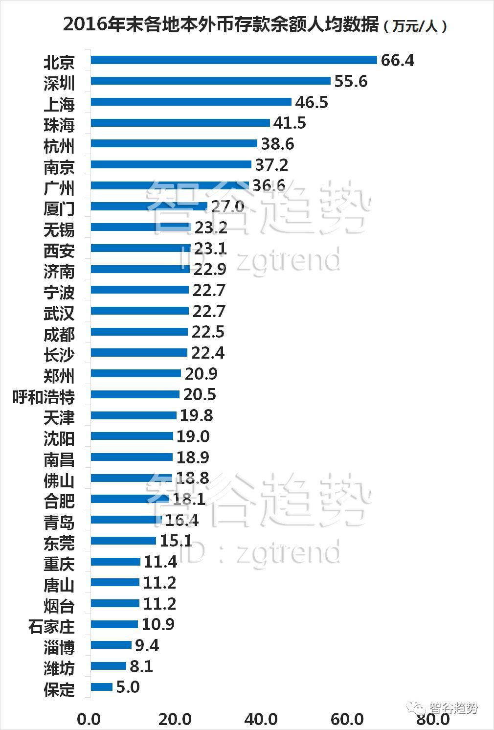 30城正拿命抢人，但有些城市就算茅台伺候，你也要绕道走人