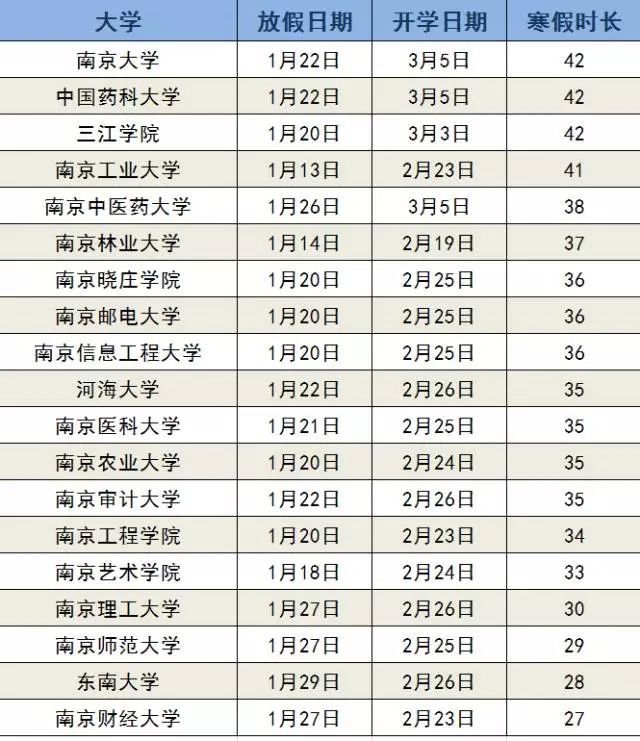 2018年南京高校寒假排行榜出炉!看到南财哭了