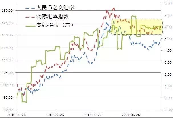 警惕！人民币汇率走势或可能再次扭转，别忽略其对期货市场的影响