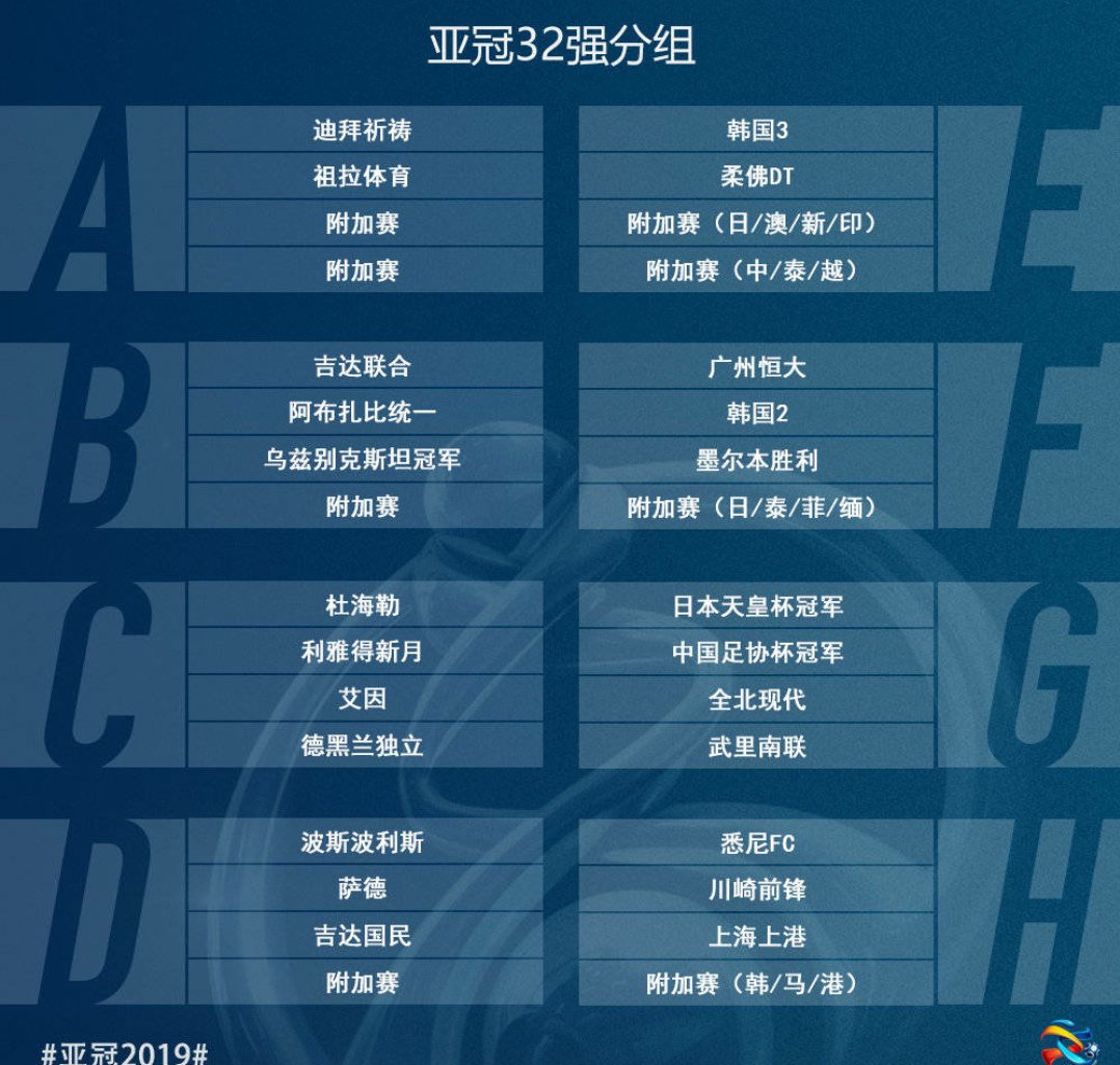 2019赛季亚冠赛程表揭晓:亚冠小组赛将在201