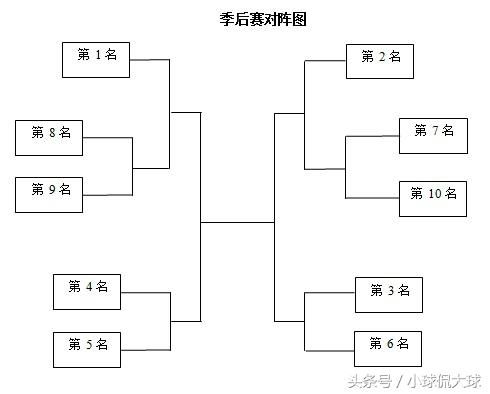 CBA季后赛：鲁苏、粤疆，广厦和辽篮以逸待劳，浙江真遗憾！