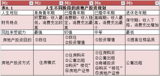 纠错!投资绝对不只是股票!还有...
