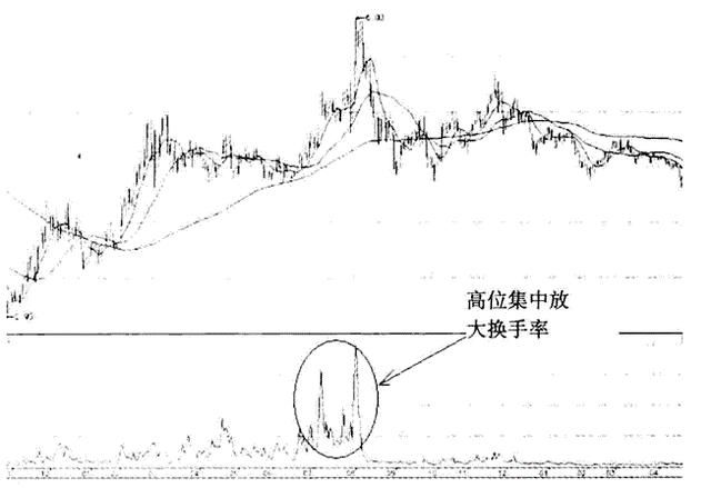 万能的“换手率”大公开，主力一举一动难逃法眼，读懂知买卖！