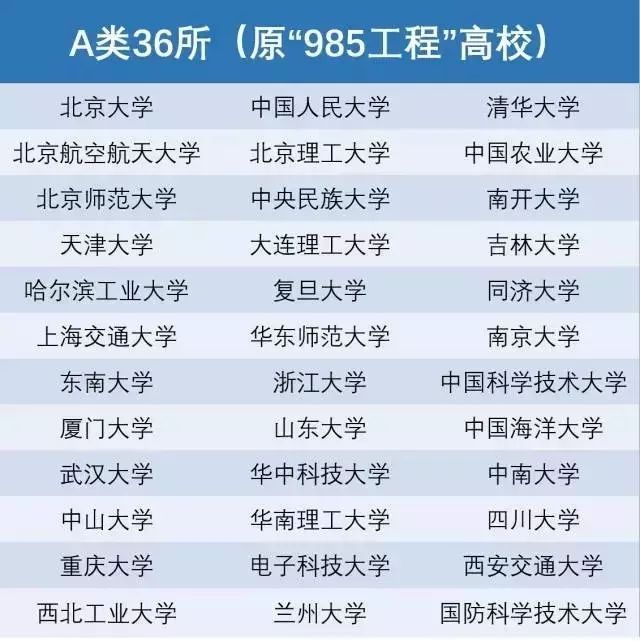 双一流 大学名单出炉,北京29所高校入围!今后高