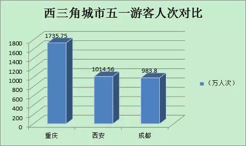 西三角被“抖“火的城市：西安最红吸金最少？成都无声捞钱最多？