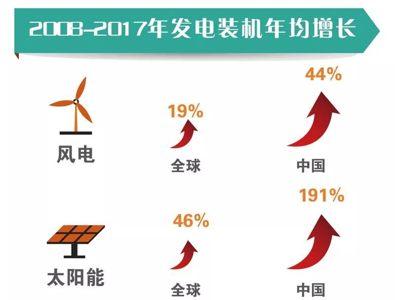 未来能源互联网小镇通信电源苏州同里(图4)