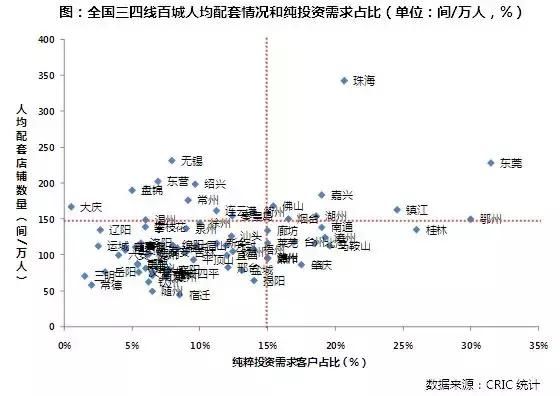 三四线百城购房者行为特征研究