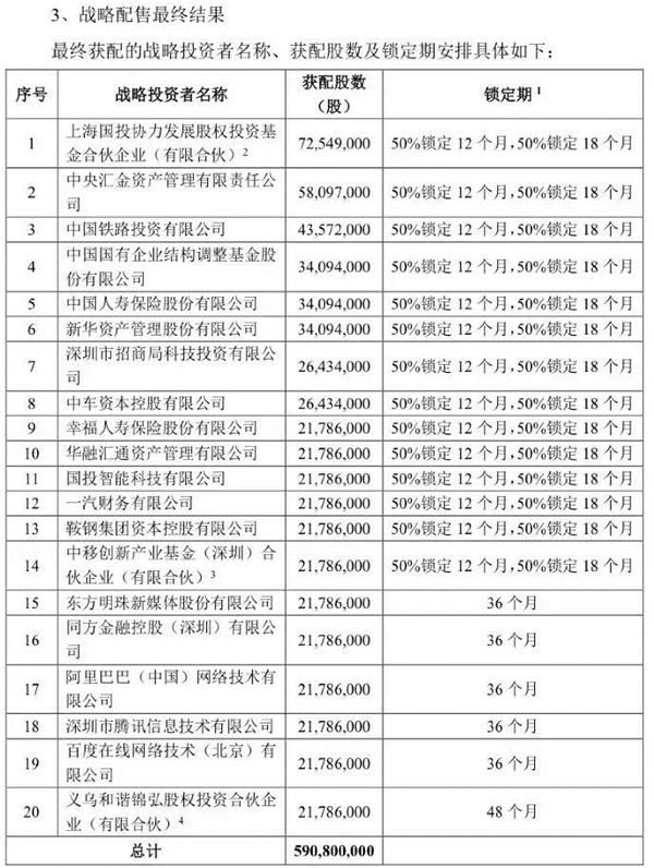 富士康公布中奖号码!有人最多中63980股 10个涨停可赚200万!网下