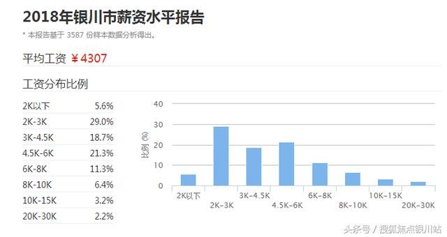 既然实现不了月入百万，就先定个小目标，着手行动