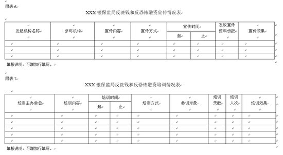 反洗钱内部控制制度