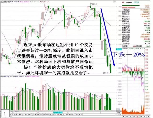 揭秘弱市星湖科技庄家被砸惨况及自救细节，拯救散户，无一例外！