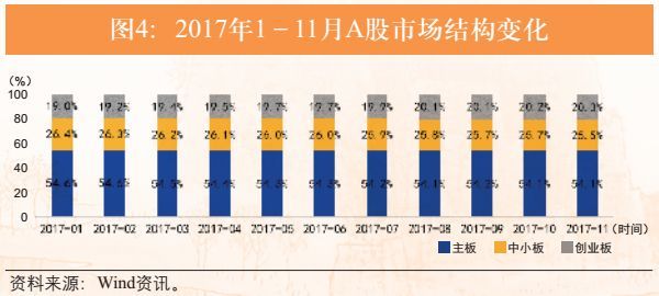 2018年证券业展望:投资者机构化时代来临,资管回归主动管理