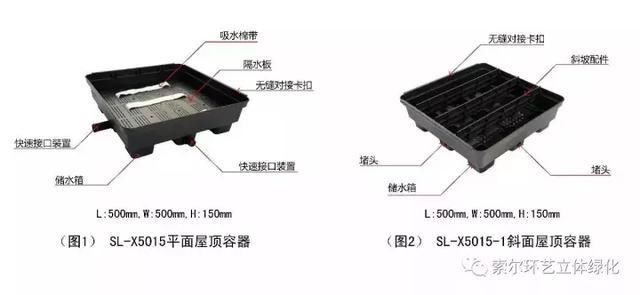 积木式模块轻松打造屋顶花园，成为城市绿化的主要方向